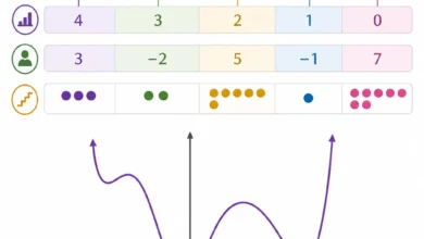 Bentuk Umum Polinomial: Derajat, Koefisien, dan Suku