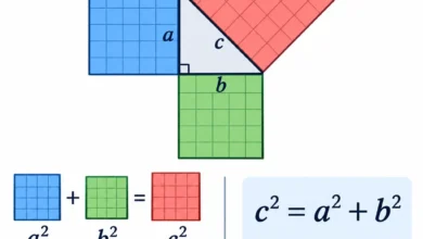 Konsep dan Konstruksi Bentuk Tripel Pythagoras