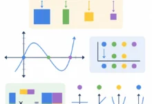 Operasi Aritmetika Polinomial dalam Pembelajaran Matematika